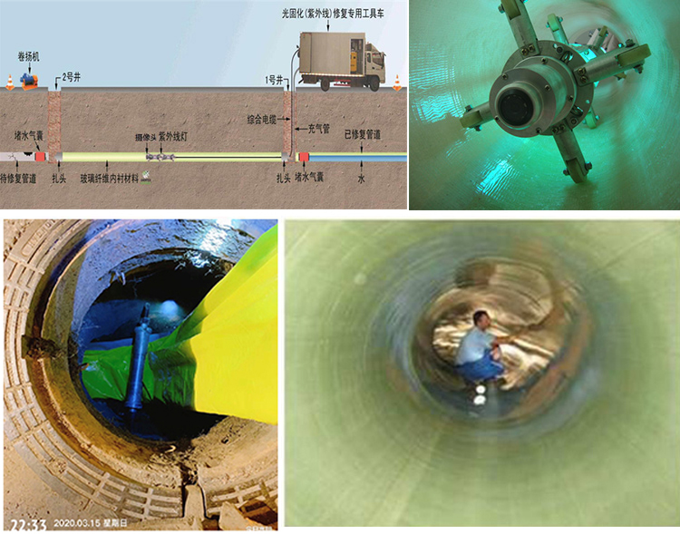 望花UV-CIPP内衬修复