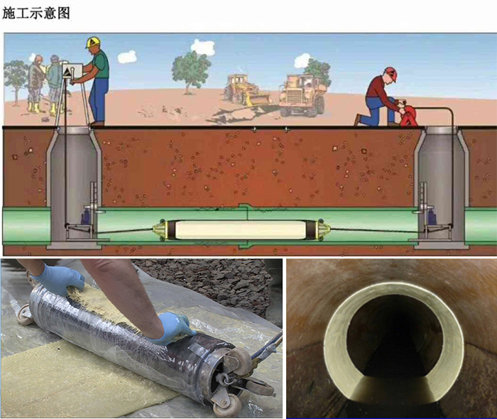 望花管道局部点状修复